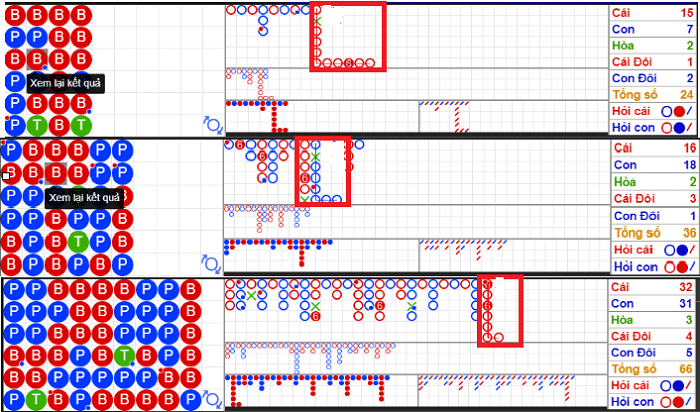 Một số loại bảng biểu khi soi cầu Baccarat